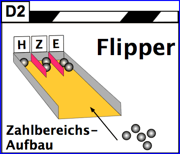 FlipperHZE